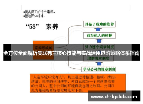 全方位全面解析曼联弗兰核心技能与实战运用进阶策略体系指南 全方位全面解析曼联弗兰核心技能与实战运用进阶策略体系指南