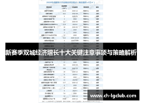 新赛季双城经济增长十大关键注意事项与策略解析 新赛季双城经济增长十大关键注意事项与策略解析