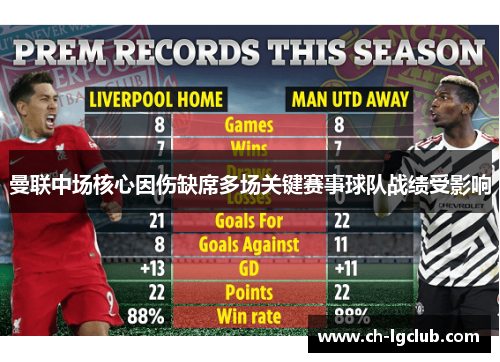 曼联中场核心因伤缺席多场关键赛事球队战绩受影响