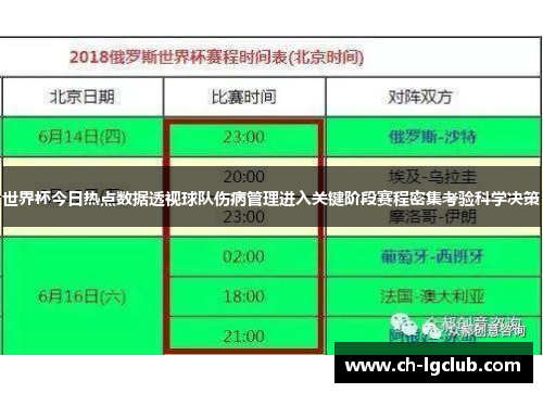 世界杯今日热点数据透视球队伤病管理进入关键阶段赛程密集考验科学决策 世界杯今日热点数据透视球队伤病管理进入关键阶段赛程密集考验科学决策