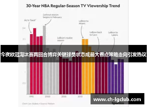 今夜欧冠淘汰赛两回合博弈关键球员状态成最大看点策略走向引发热议 今夜欧冠淘汰赛两回合博弈关键球员状态成最大看点策略走向引发热议