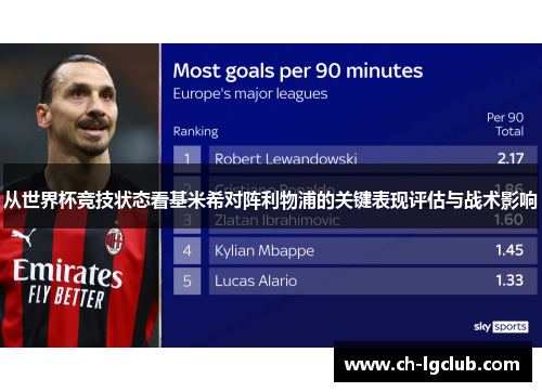 从世界杯竞技状态看基米希对阵利物浦的关键表现评估与战术影响