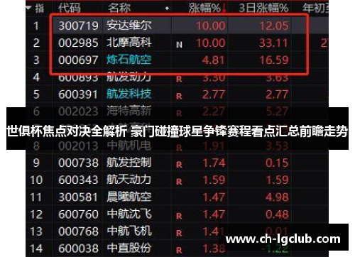 世俱杯焦点对决全解析 豪门碰撞球星争锋赛程看点汇总前瞻走势 世俱杯焦点对决全解析 豪门碰撞球星争锋赛程看点汇总前瞻走势