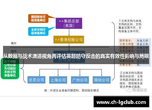 从数据与战术演进视角再评估英超防守反击的真实有效性影响与局限 从数据与战术演进视角再评估英超防守反击的真实有效性影响与局限
