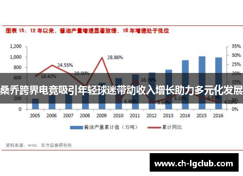 桑乔跨界电竞吸引年轻球迷带动收入增长助力多元化发展